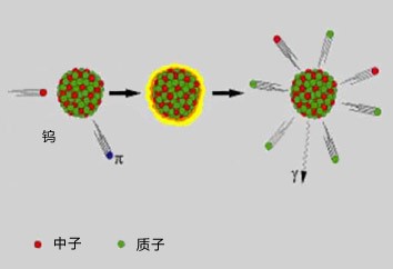 散裂中子源有何作用？